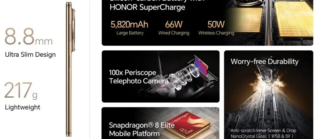 Honor Magic V5 Siap Gempur Eropa: Foldable Tertipis dengan Baterai Monster dan Kamera Flagship! Honor Magic V5 Siap Gempur Eropa: Foldable Tertipis dengan Baterai Monster dan Kamera Flagship!