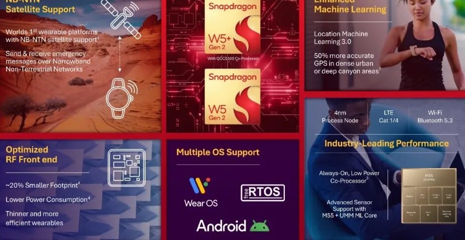 Inovasi Gila! Snapdragon W5+ Gen 2 Bawa Konektivitas Satelit ke Smartwatch Inovasi Gila! Snapdragon W5+ Gen 2 Bawa Konektivitas Satelit ke Smartwatch