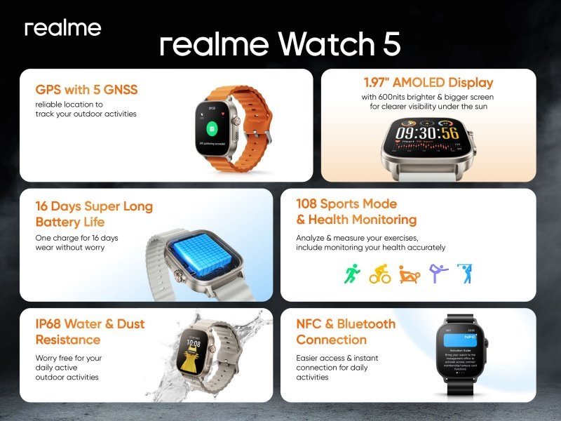 Realme Watch 5 Rilis! Smartwatch Rp799 Ribu dengan GPS 5 Satelit & Layar AMOLED Jernih