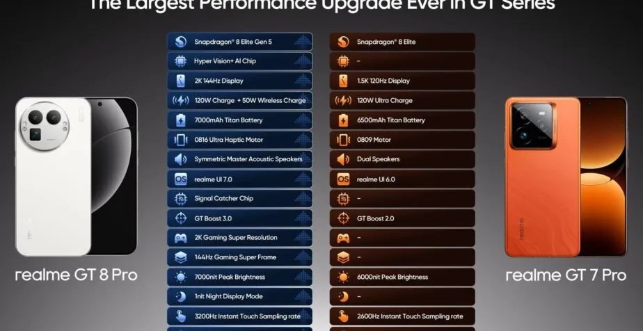 Peluncuran Realme GT 8 Pro: AI & Snapdragon 8 Elite Gen 5 Bikin Revolusi Dunia Gaming Mobile!