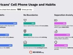 Fakta Unik Kebiasaan Pengguna Smartphone AS, dari SMS Orang Sekamar hingga Cek HP 186 Kali Sehari